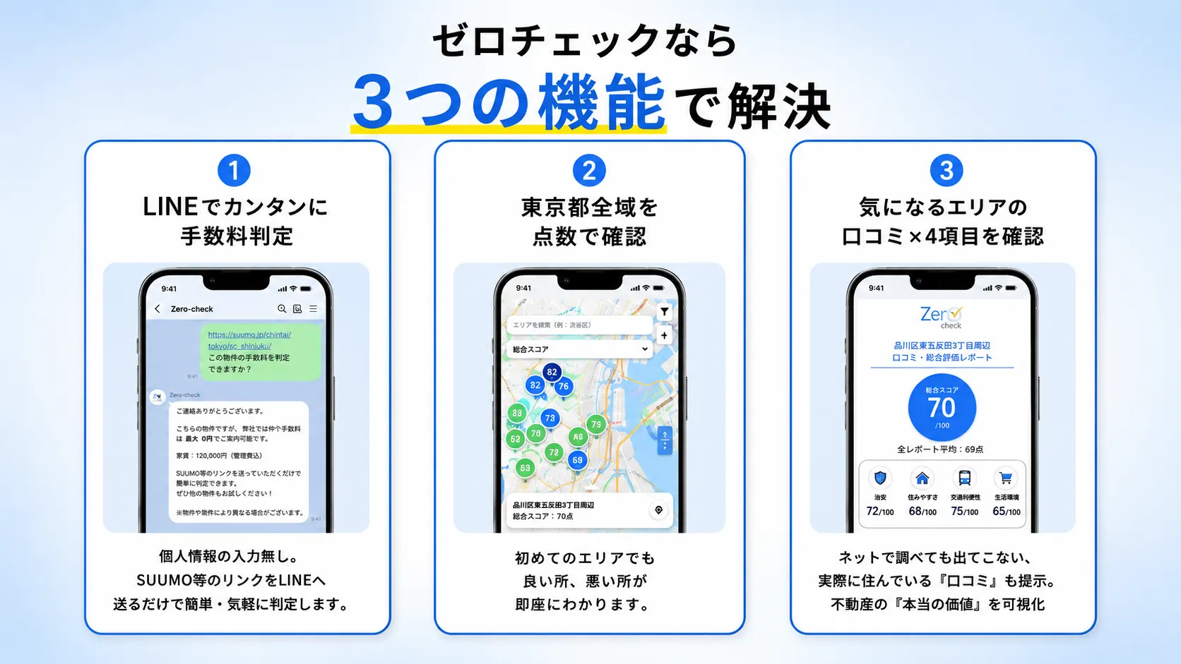 ゼロチェックなら3つの機能で解決