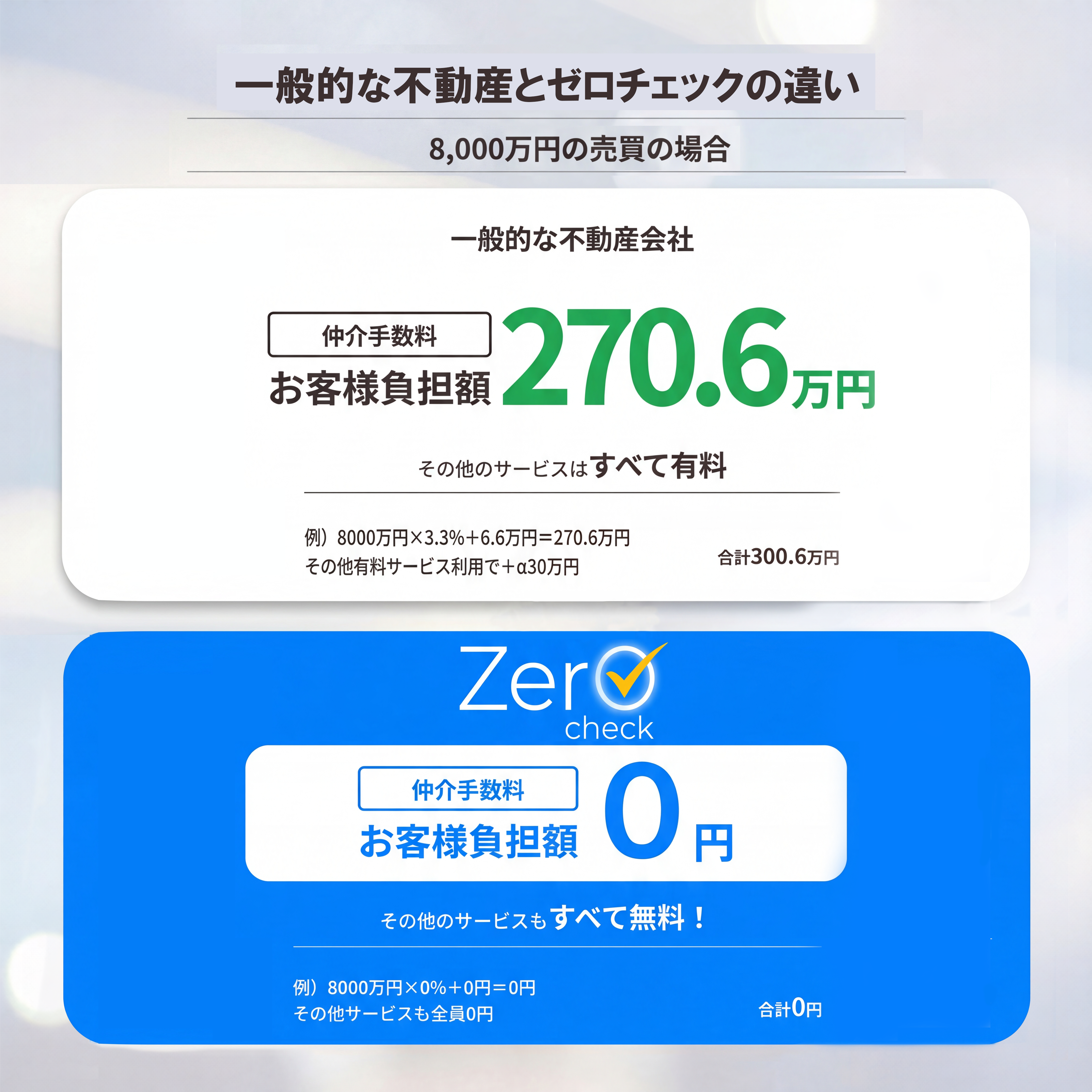 一般的な不動産と0checkの費用比較